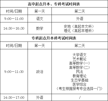 2024年湖南成人高考考試時(shí)間正式公布!